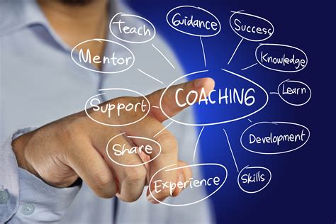 coaching images